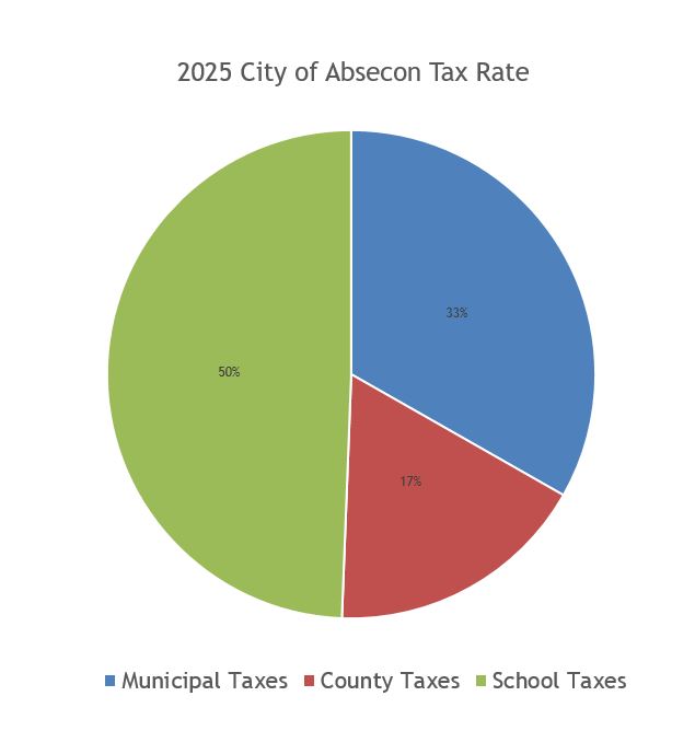 2025 Absecon Tax Rate